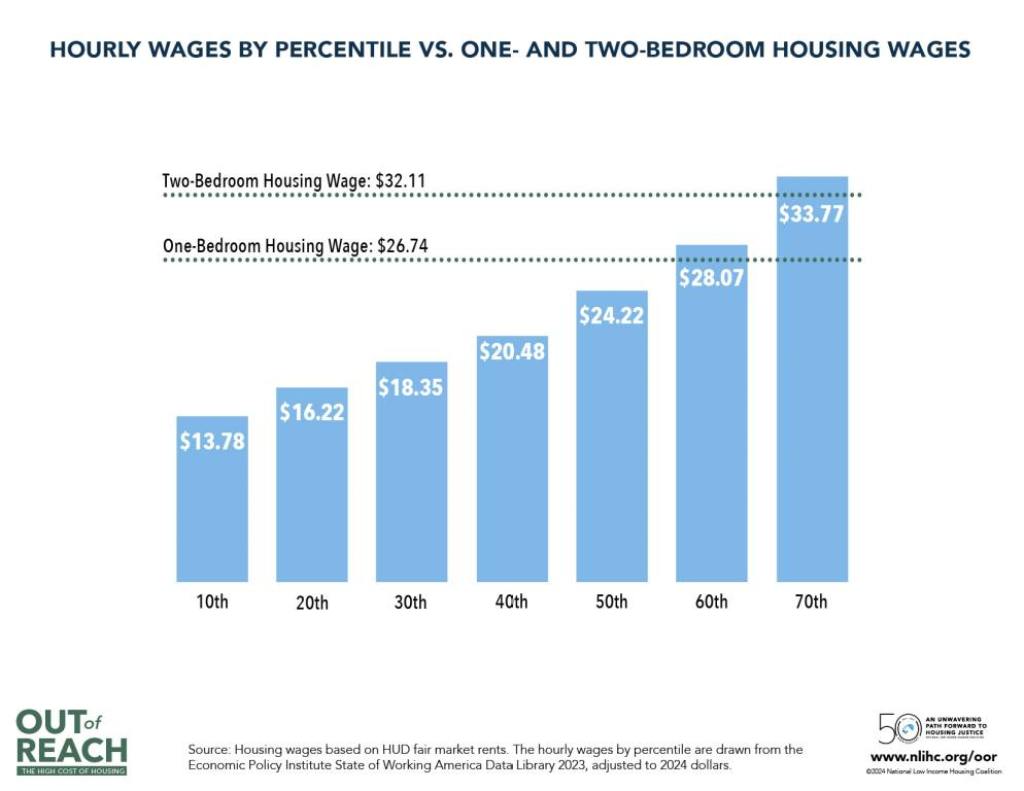 National Low Income Housing Coalition